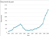 تاثیر تغییر حکومت و جنگ بر تعداد مقالات ایران (برگرفته از scientometrics)