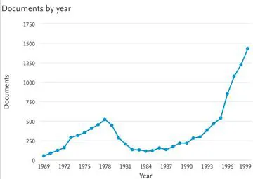 تاثیر تغییر حکومت و جنگ بر تعداد مقالات ایران (برگرفته از scientometrics)